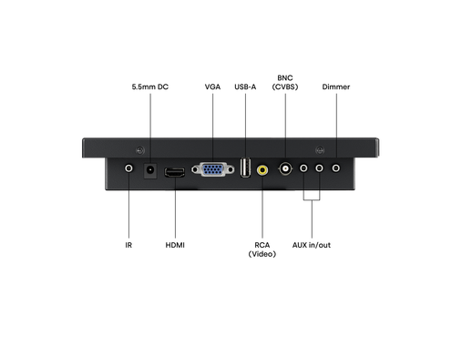 Monitor 7